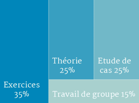 Modalités formation Data Learning - Data Visualisation avec Spotfire