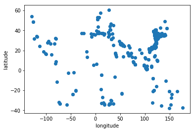 Graph Output 39