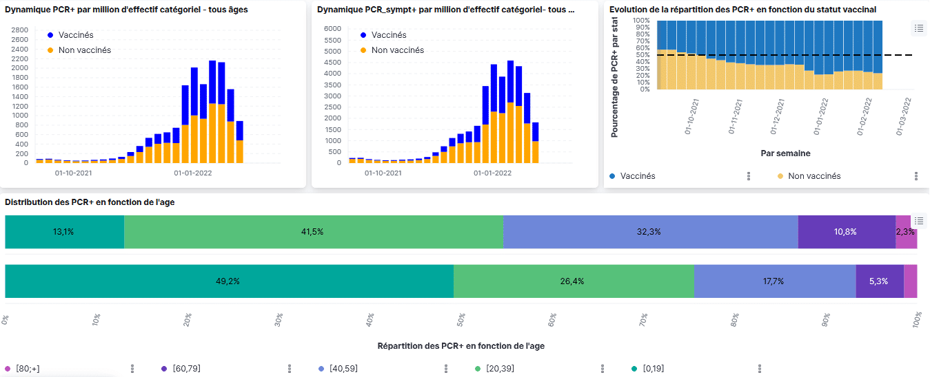 Interactive dashboard