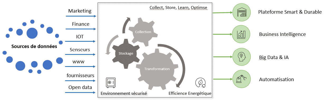 Schema Digital Factory